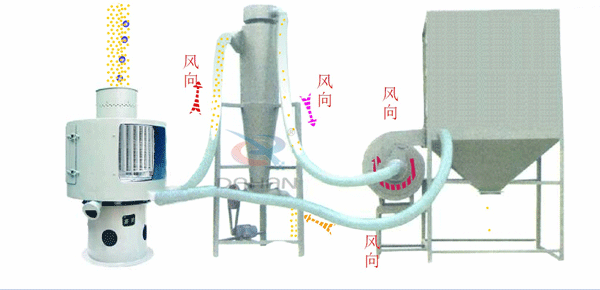 樹脂粉氣流篩工作原理圖